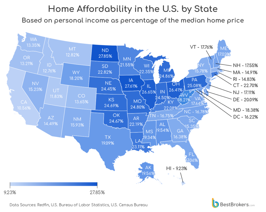 Where to Find Affordable Homes - The MortgagePoint